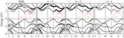 Band structure for bulk, 3-layered, 2-layered, and monolayered WS2.