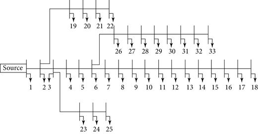 33-bus radial distribution network (Taher and Afsari, 2012).