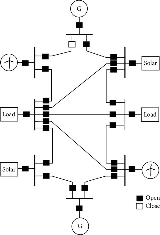 One-line diagram of the meshed distribution network (Islam et al., 2017).