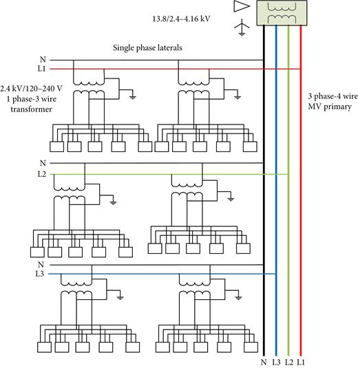 Typical American distribution network layout (Schneider Electric, 2009; and Al-Jaahfreh and Mokryani, 2019).