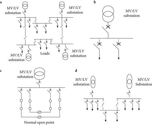 LV network topologies: (a) loop or ring mesh arrangements, (b) radial arrangement, (c) open loop arrangements, (d) parallel interconnected arrangements.