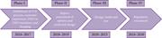 Workstreams for DSO transition.
