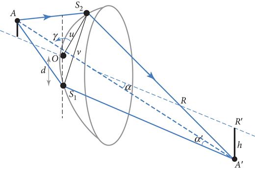 Aberration due to refraction at a spherical interface (longitudinal view).