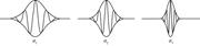 The machinery of wavelet functions.