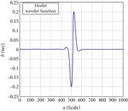 Morlet wavelet-function.