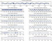 Detail and approximation decomposed six level signals of the cavitation condition (db4 mother wavelet).
