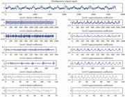 Detail and approximation decomposed six level signals of the misalignment condition (db4 mother wavelet).