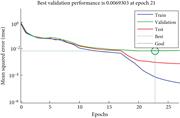 The mean square error chart for MLP-BP of 60 normalized approximate features using DWT (rbio1.5).