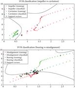 Hyper-plane plots of SVM classification using CWT (case-2).