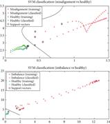 Hyper-plane plots of SVM classification using CWT (case-2).