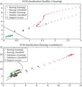 Hyper-plane plots of SVM classification using CWT (case-2).