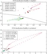 Hyper-plane plots of SVM classification using CWT (case-2).