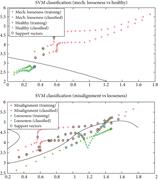 Hyper-plane plots of SVM classification using CWT (case-2).