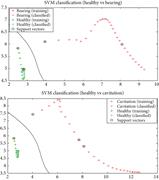 Hyper-plane plots of SVM classification using CWT (case-3).