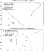 Hyper-plane plots of SVM classification using CWT (case-3).