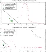 Hyper-plane plots of SVM classification using CWT (case-3).