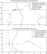 Hyper-plane plots of SVM classification using CWT (case-3).