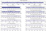 Detail and approximation decomposed 6 level signals of the 7 pump conditions (db4 mother wavelet).