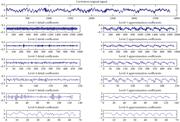 Detail and approximation decomposed 6 level signals of the 7 pump conditions (db4 mother wavelet).