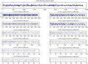 Detail and approximation decomposed 6 level signals of the 7 pump conditions (db4 mother wavelet).