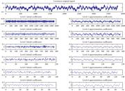 Detail and approximation decomposed 6 level signals of the 7 pump conditions (db4 mother wavelet).