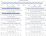 Detail and approximation decomposed 6 level signals of the 7 pump conditions (db4 mother wavelet).