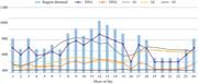 Comparison between energy production and consumption in the middle regions—Anbar and Diala cities (Mohammed and Al-Bazi, 2021).
