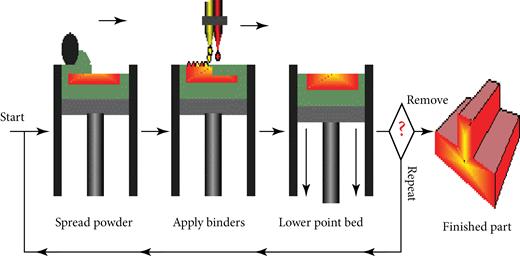 Three-dimensional printing (Massachusetts Institute of Technology).
