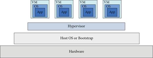 Cloud virtualization (https://www.w3schools.in/cloud-computing/cloud-virtualization/).