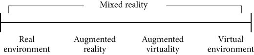 Virtuality continuum (Milgram and Kishino, 1994).