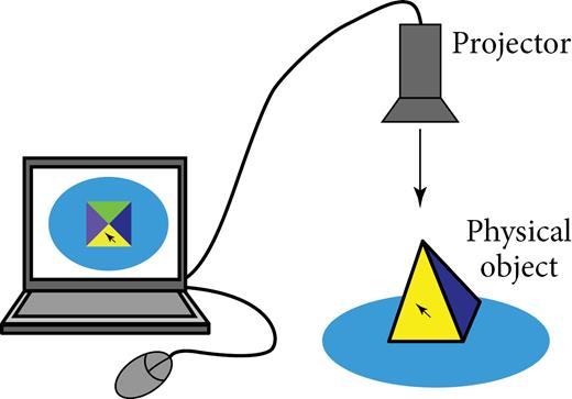 Computer-generated information projected onto a real object (https://en.wikipedia.org/wiki/Projection_augmented_model).