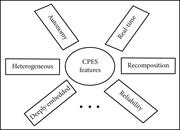 CPES features (Samuel, 2019).