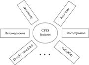 CPES features (Samuel, 2019).