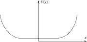 Schematic plot showing the potential seen by the charge due to edge of the quantum Hall sample.