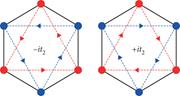 Complex next nearest neighbour hopping in the Haldane model.