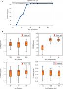 (a) tlCA timescale (at tICA lag time = 0.2 ps) against the number of features. (b) Box and whisker plots for GMRQ test scores with different MSM hyperparameters.