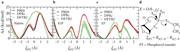 Results for DPRc model trained to ab initio DFT (PBE0/6-31G*) QM/MM data (Giese et al., 2022) for non-enzymatic reactions of a native system (all oxygen) and variants with thio substitutions at XP1 and X3′ positions.