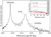 X-ray diffraction 2θ-ω scan of the (020) β-(Al0.19Ga0.81)2O3 film along with APT data quantifying Al and In concentrations.