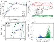 Velocity and the impact ionization rates from Monte Carlo. (a) The velocity-field curves in β-Ga2O3 for three different directions at room temperature. Reproduced with permission from Ghosh and Singisetti, J. Appl. Phys. 122, 035702 (2017a). Copyright 2017a AIP Publishing LLC. (b) Electronic bands in β-Ga2O3 computed under DFT. The conduction bands are scissor shifted to match the experimental bandgap. Reproduced with permission from Ghosh and Singisetti, J. Appl. Phys. 124, 085707 (2018). Copyright 2020 AIP Publishing LLC. (c) The ionization rates along the two high-symmetry directions in the Brillouin zone. Reproduced with permission from Ghosh and Singisetti, J. Appl. Phys. 124, 085707 (2018). Copyright 2020 AIP Publishing LLC. (d) The ionization rates with respect to energy for all the k points in the Brillouin zone.