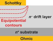 Equipotential contours of a reverse-biased Schottky diode showing 2-D field crowding at the edge of the Schottky contact.