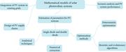 A general classification for the main types of optimization models for PV systems.