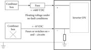 Ground conductor fault on PV string.
