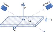 Schematic of the sample and the tilt and rotation angles involved in a four-circle goniometer.