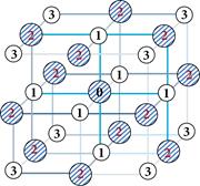 Schematic of an ionic compound, namely, NaCl like compound possessing sixfold co-ordination with a reference atom marked with “0.”