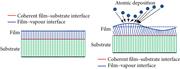 Schematic of ATG instability: the undulations of the film lead to relaxation of elastic energy on the peaks; in the process, the troughs are more strained as compared to a flat surface. Thus, once established, the perturbations tend to grow. Addition of material, given the chemical potential differences due to the stresses exacerbates the instability.