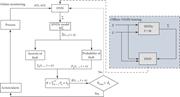 Fault prediction using OASIS.