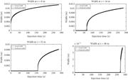 Comparison of widths obtained from the hybrid model and the training data.