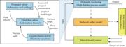 Schematic flow diagram of the proposed closed-loop operation of hydraulic fracturing processes (Siddhamshetty et al., 2018).