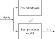 Hybrid neural network model.