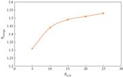Effect of RGW on the exergy ratio.